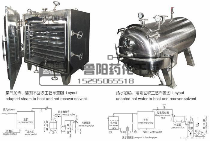 FZG/YZG方形、圓形靜態(tài)真空干燥機(jī) FZG/YZG方形、圓形靜態(tài)真空干燥機(jī)